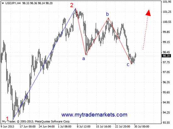 Графический анализ USDJPY И EURGBP НА 30.07.13