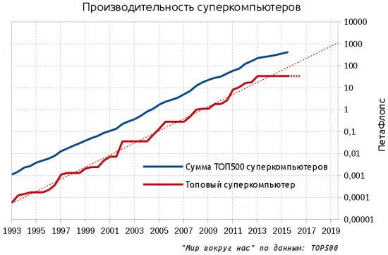 Еще о пузырях