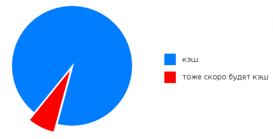 Биткоин. Уровни.