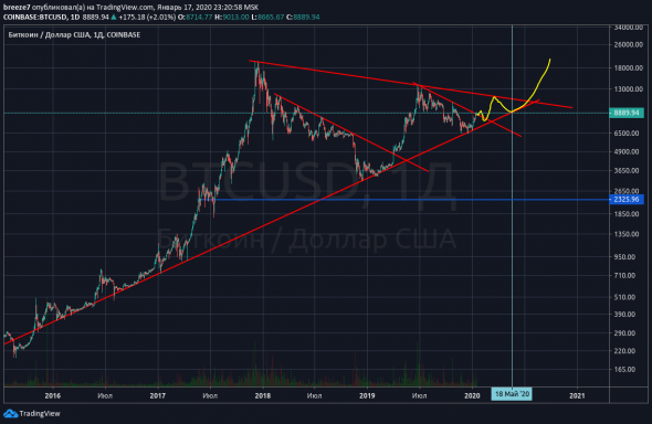 BTC компромисс )