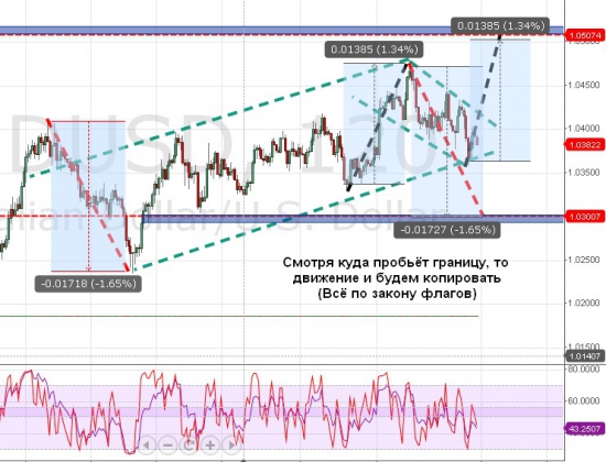 Теория памяти цены (Пара AUDUSD или 6А)