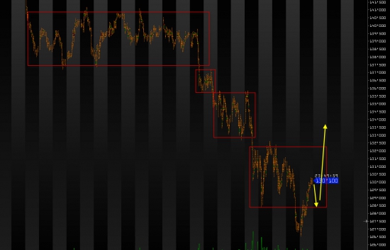 Ежедневный обзор рынка на 5 Февраля 2014 года