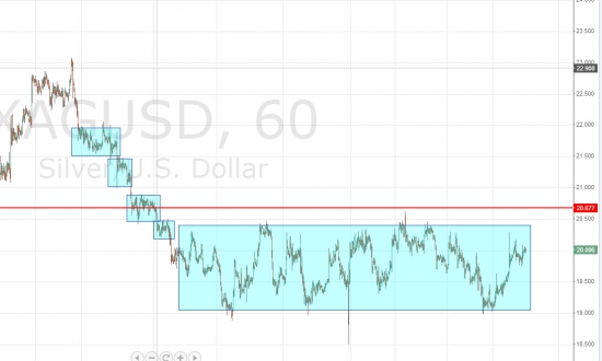 Ежедневный обзор рынка на 10 Февраля 2014 года