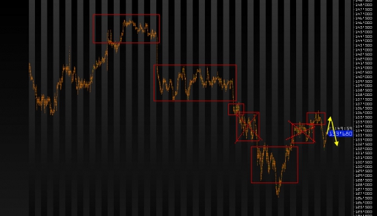 Ежедневный обзор рынка на 14 Февраля 2014 года