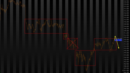 Ежедневный обзор рынка на 17 Февраля 2014 года