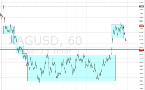 Ежедневный обзор рынка на 26 Февраля 2014 года