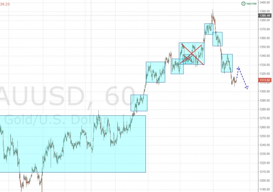 Ежедневный обзор рынка на 26 Марта 2014 года