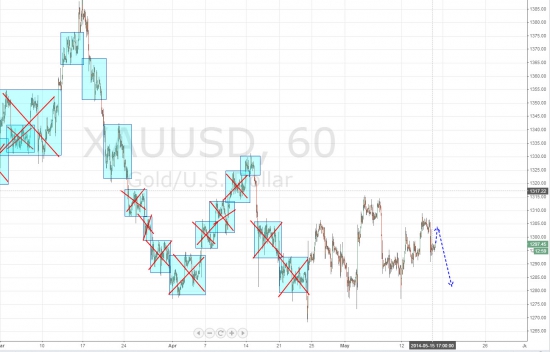 Ежедневный обзор рынка на 16 Мая 2014 года