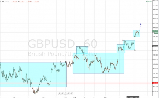 Ежедневный обзор рынка на 4 Июля 2014 года