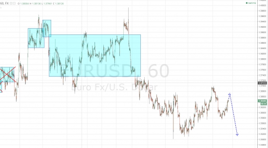 Ежедневный обзор рынка на 10 Июля 2014 года