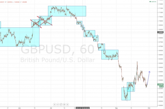 Ежедневный обзор рынка на 30 Сентября 2014 года