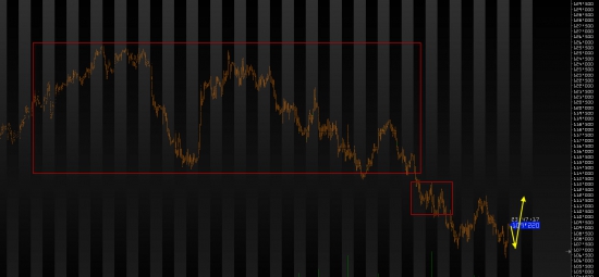 Ежедневный обзор рынка на 9  Октября 2014 года