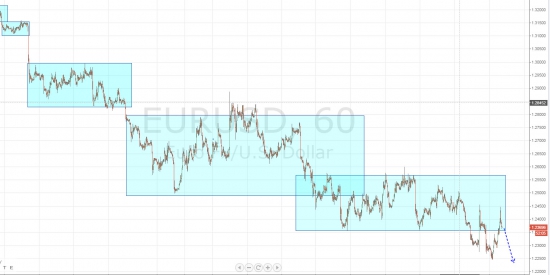 Ежедневный обзор рынка на 10 Декабря 2014 года