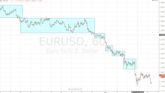 Ежедневный обзор рынка на 3 февраля 2015 года