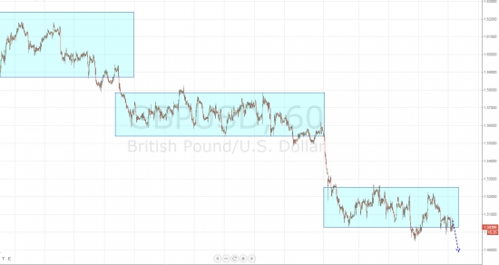 Ежедневный обзор рынка на 3 февраля 2015 года