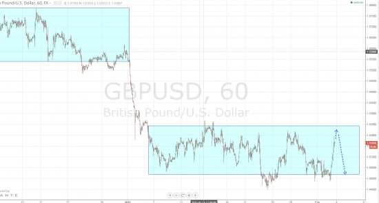 Ежедневный обзор рынка на 4 февраля 2015 года