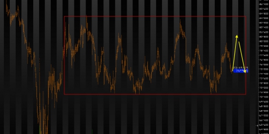 Ежедневный обзор рынка на 5 февраля 2015 года