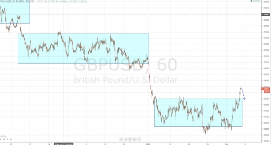 Ежедневный обзор рынка на 6 февраля 2015 года