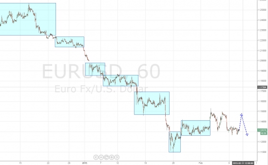 Ежедневный обзор рынка на 11 февраля 2015 года