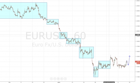 Ежедневный обзор рынка на 13 февраля 2015 года