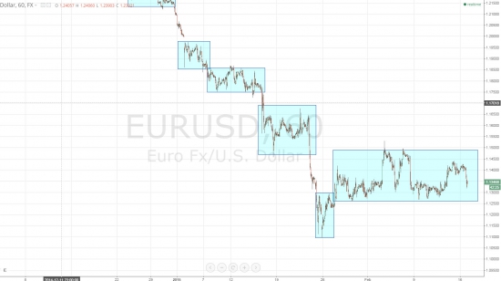 Ежедневный обзор рынка на 17 февраля 2015 года