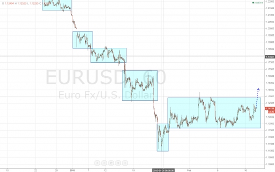 Ежедневный обзор рынка на 18 февраля 2015 года