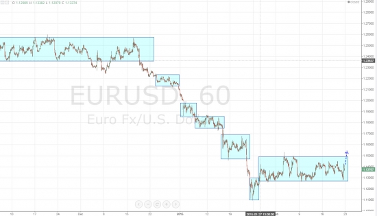 Ежедневный обзор рынка на 23 февраля 2015 года