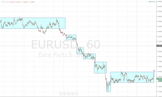 Ежедневный обзор рынка на 26 февраля 2015 года