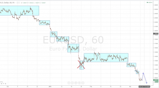 Ежедневный обзор рынка на 10 марта 2015 года