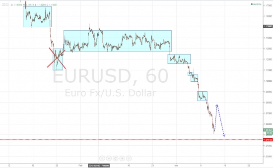 Ежедневный обзор рынка на 12 марта 2015 года