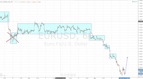 Ежедневный обзор рынка на 13 марта 2015 года