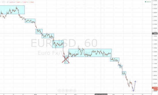 Ежедневный обзор рынка на 16 марта 2015 года