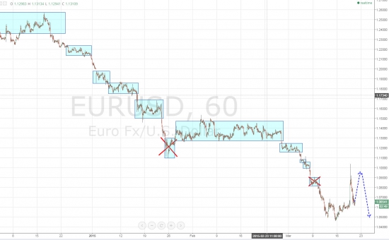 Ежедневный обзор рынка на 20 марта 2015 года