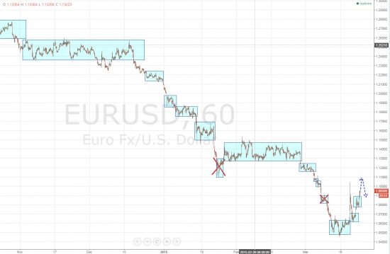 Ежедневный обзор рынка на 24 марта 2015 года