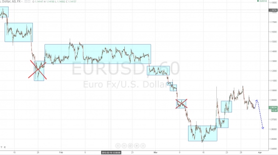 Ежедневный обзор рынка на 31 марта 2015 года