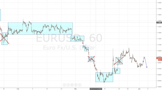 Ежедневный обзор рынка на 3 Апреля 2015 года