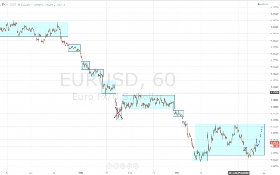 Ежедневный обзор рынка на 17 Апреля 2015 года