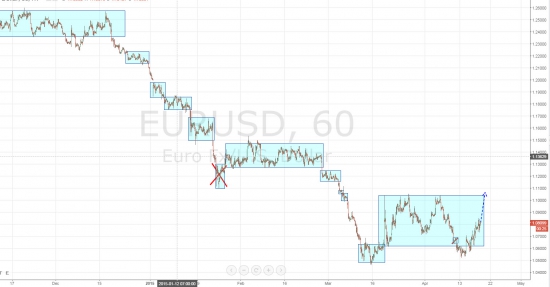 Ежедневный обзор рынка на 20 Апреля 2015 года