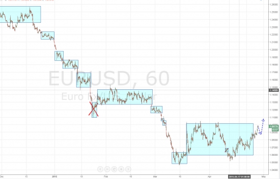 Ежедневный обзор рынка на 29 Апреля 2015 года