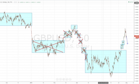 Ежедневный обзор рынка на 1 Мая 2015 года