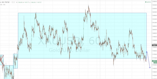 Ежедневный обзор рынка на 2 Июля 2015 года