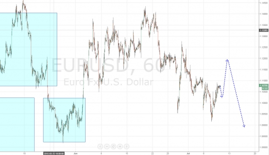 Ежедневный обзор рынка на 9 Июля 2015 года