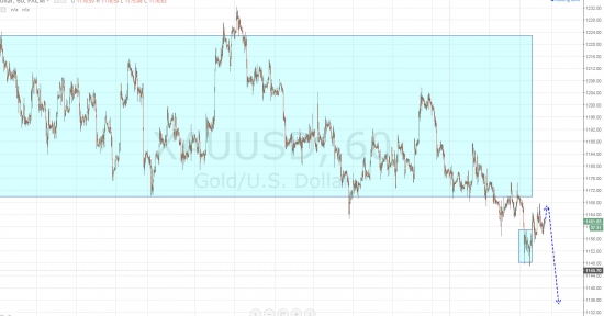 Ежедневный обзор рынка на 10 Июля 2015 года