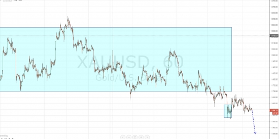 Ежедневный обзор рынка на 15 Июля 2015 года