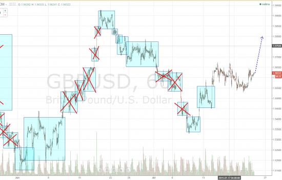 Ежедневный обзор рынка на 23 Июля 2015 года