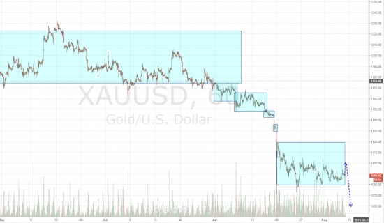 Ежедневный обзор рынка на 7 Августа 2015 года