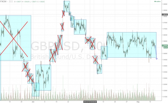 Ежедневный обзор рынка на 12 Августа 2015 года