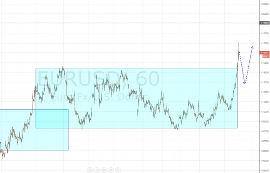 Ежедневный обзор рынка на 25 Августа 2015 года