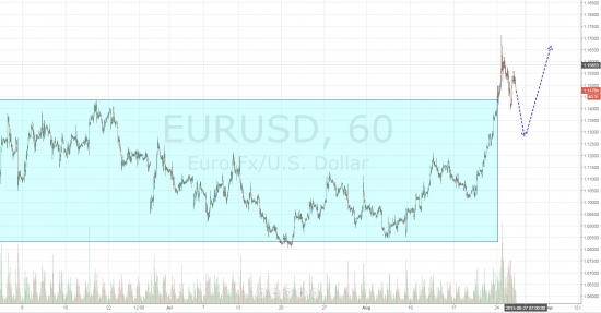 Ежедневный обзор рынка на 26 Августа 2015 года