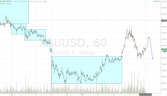 Ежедневный обзор рынка на 31 Августа 2015 года